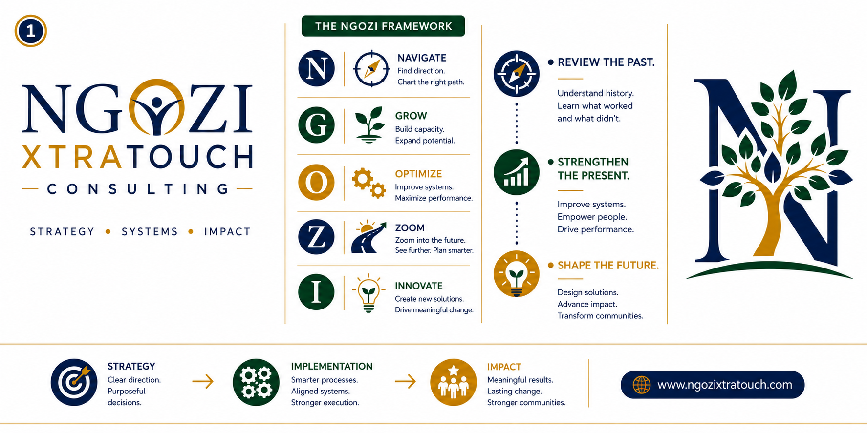 NGOZI XTRATOUCH Consulting brand sheet